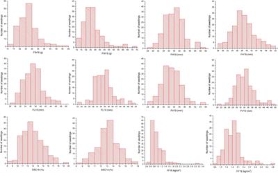 Construction of a High-Density Genetic Map and Identification of Quantitative Trait Loci Linked to Fruit Quality Traits in Apricots Using Specific-Locus Amplified Fragment Sequencing